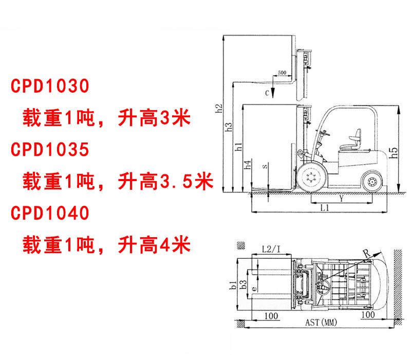 四支點全電動叉車4
